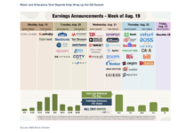 Q2 Earnings Season Concludes with Final Word from Retail Stocks corporate earnings calendar dates announcements week august 19 - investing image