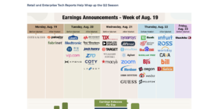 Q2 Earnings Season Concludes with Final Word from Retail Stocks corporate earnings calendar dates announcements week august 19 - investing image