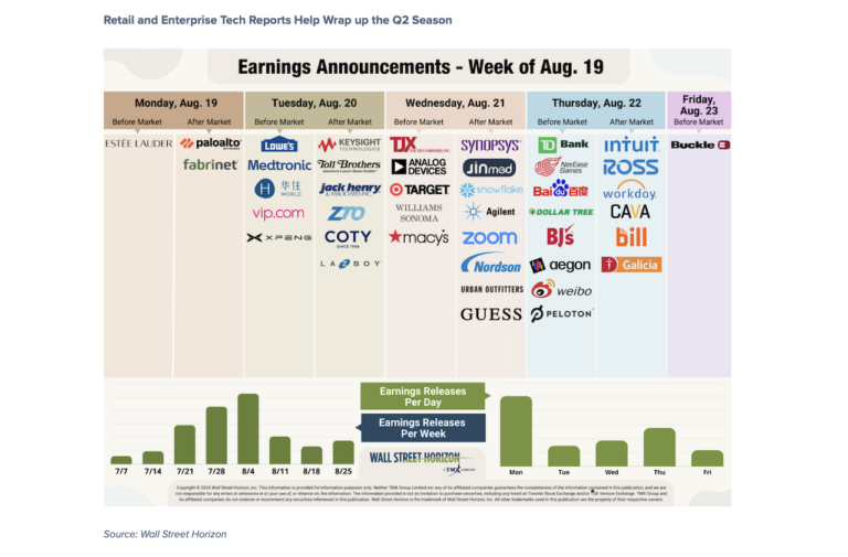 corporate earnings calendar dates announcements week august 19 - investing image
