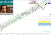 Dow Jones Utilities Index Nears Inflection Point! dow jones utilities index breakout new highs price test chart august year 2024