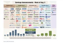 Big Week of Q2 Earnings Begins Amid Souring Economic Data earnings announcements calendar week august 5 stock tickers investment image