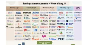 Big Week of Q2 Earnings Begins Amid Souring Economic Data earnings announcements calendar week august 5 stock tickers investment image