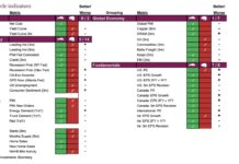 Global Elections and Stock Market Cycles election stock market cycles investing analysis data image