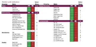 Global Elections and Stock Market Cycles election stock market cycles investing analysis data image