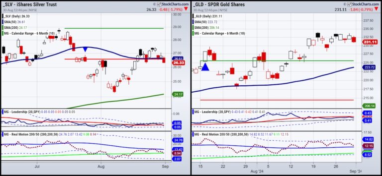 Stock Market Update: Will Rally Continue Past Labor Day?