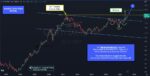 Gold / US Dollar Price Ratio Making Historic Move! gold to us dollar price breakout forecast higher future target chart year 2025