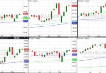 After 3 Weeks of Stock Market Rally, Now What? major stock market index etfs price analysis investing chart august 27