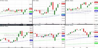 After 3 Weeks of Stock Market Rally, Now What? major stock market index etfs price analysis investing chart august 27