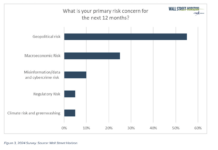 Investor Poll Highlights Economic Risk Concerns risks to economy poll us consumers investing research