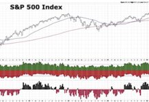 S&P 500 Update (August 2024): Sentiment Indicators Point to Extended Decline s&p 500 index long term price trend analysis investing chart