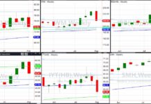 Divided The Stock Market ETFs Stood, United They Fall stock market etfs important price decline investing chart analysis image