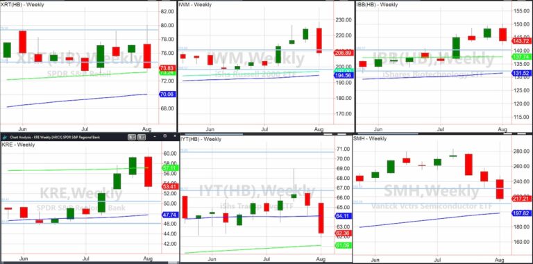 Divided The Stock Market ETFs Stood, United They Fall