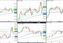 Did Warren Buffett and Retail Stocks Save the Equities Market? stock market etfs price volatility reversals investing chart august 16