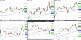 Did Warren Buffett and Retail Stocks Save the Equities Market? stock market etfs price volatility reversals investing chart august 16