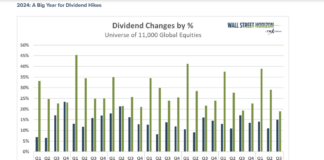 NVIDIA (NVDA) Stock Earnings in Focus as Chips Stocks ChopAround stocks with dividend changes by quarter history chart image