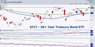 Will U.S. Economy See Inflation, Recession, or Soft Landing? tlt treasury bond etf trading rally higher thursday august 1 investing image