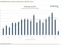 2024’s Stock Market ETF Leaders: Yields, Protection, and Crypto total us stock market etfs trading by quarter chart year 2024