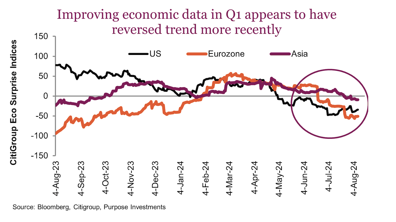 Recession Graphs Not Time to Say Recession... Yet - See It Market