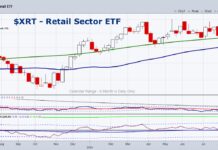 The Stock Market’s Next Move Comes Down to These Key Sectors xrt retail sector etf trading price range consolidation chart august 15