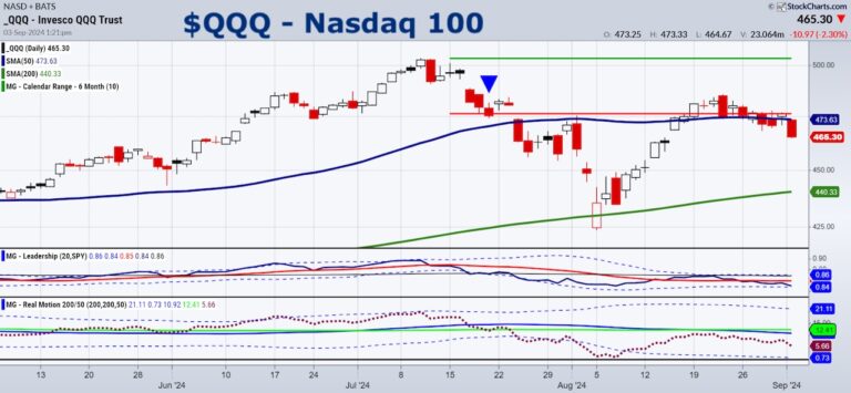 Stock Market Does a Turnaround Tuesday to Start September
