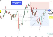 Bank Stocks Will Be In Trouble If This Support Fails! bank index bkx price peak top stock market chart image september