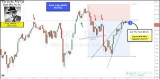 Bank Stocks Will Be In Trouble If This Support Fails! bank index bkx price peak top stock market chart image september