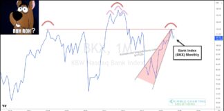 Are Bank Stocks Sending A Warning To Investors? bank index concern stock market crash chart september