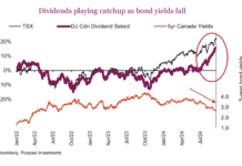 Dividends Are Cool Again With Investors dividend yields versus interest rates investing chart