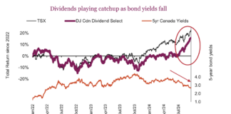 Dividends Are Cool Again With Investors dividend yields versus interest rates investing chart
