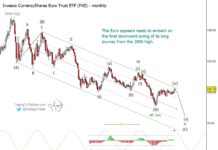 The Euro’s Likeliest Path is Downward (Elliott wave forecast) euro currency fxe elliott wave trading forecast investing chart image