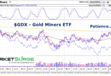 Will Gold Rush Lead To Miners (GDX) Breakout? gdx gold miners etf trading breakout higher chart september