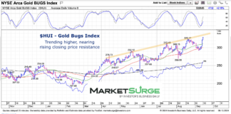 Gold Bugs Index (HUI) Rides Bull Market Trends Higher gold bugs index hui trading up-trend channel chart september