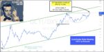 Gold Bull Market Awaiting Bullish Confirmation Signal gold price pattern cup handle breakout bullish long term image