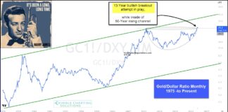 Gold Bull Market Awaiting Bullish Confirmation Signal gold price pattern cup handle breakout bullish long term image