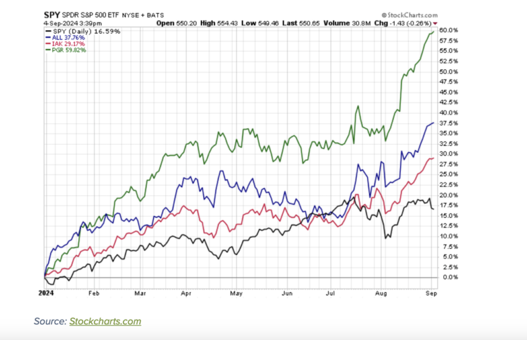 Berkshire Hathaway Joins the Trillion-Dollar Club: Analyzing the Insurance Industry