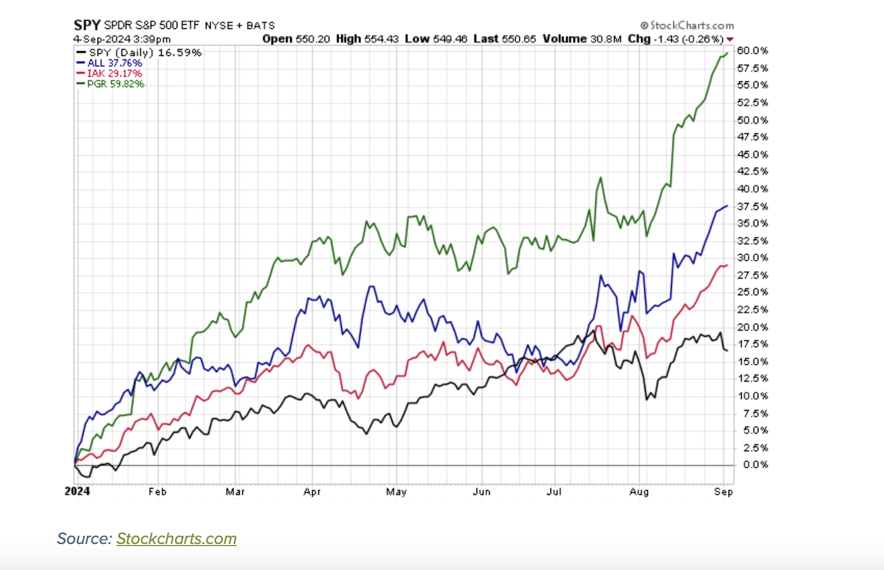 Insurance Stock Performance Berkshire Hathaway Joins the Trillion-Dollar Club: Analyzing the ...