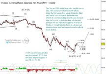 Is The Japanese Yen Reversing Upward? (Elliott wave analysis) japanese yen trading forecast higher year 2025 elliott wave analysis