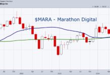 Turnaround Tuesday: Bitcoin & Cryptocurrencies Bottom? marathon stock price buy signal september 10