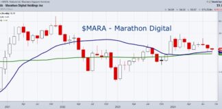 Turnaround Tuesday: Bitcoin & Cryptocurrencies Bottom? marathon stock price buy signal september 10