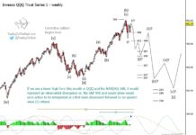 Will Nasdaq 100 Bearish Divergence Align With Elliott Wave Forecast? nasdaq 100 qqq elliott wave top peak pattern and lower forecast investing chart