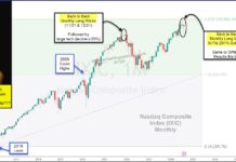 Tech Investor Warning? Nasdaq Duplicates Historic Bearish Pattern! nasdaq bearish sell signals worst history all time investing chart image