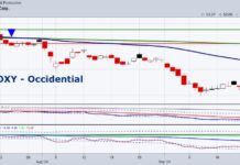 Is Occidental Petroleum Stock (OXY) Nearing Buy Support? occidential petroleum stock oxy buy reversal pattern chart october