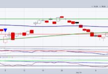 Federal Reserve FOMC Lowers Interest Rates Aggressively On Wednesday retail etf rallies federal reserve lowers interest rates investing image september