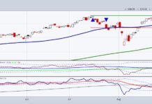 Is the Stock Market Getting Over the Hump? s&p 500 trading price reversal higher thursday september 5