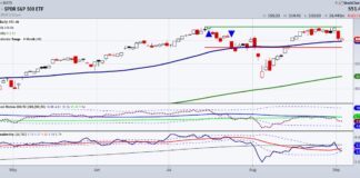 Is the Stock Market Getting Over the Hump? s&p 500 trading price reversal higher thursday september 5