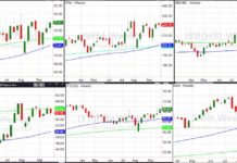Stock Market ETFs Trading Update: Watch Long Bonds (TLT) stock market etfs trading analysis week september 30