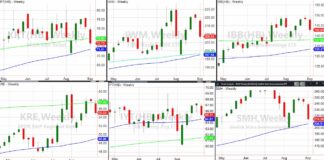 September Stock Market Update: The Good, Bad and Ugly stock market indexes price performance investing image september