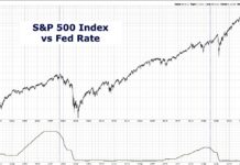 The Truth About Interest Rate Cuts and Stock Performance stock market performance versus federal reserve key interest rate chart