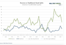 Stock Splits Continue 2024 Comeback stock splits total by year 10 year investing research chart
