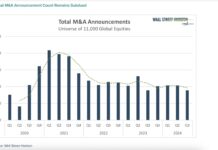 Financial Sector Fallout? The Federal Reserve Interest Rate Decision total m&A announcements year 2024